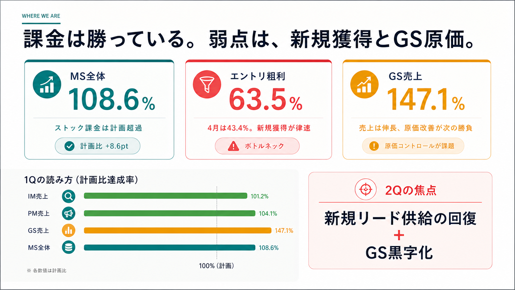 女性が「2回目はない」と判断する男性の特徴 の図解