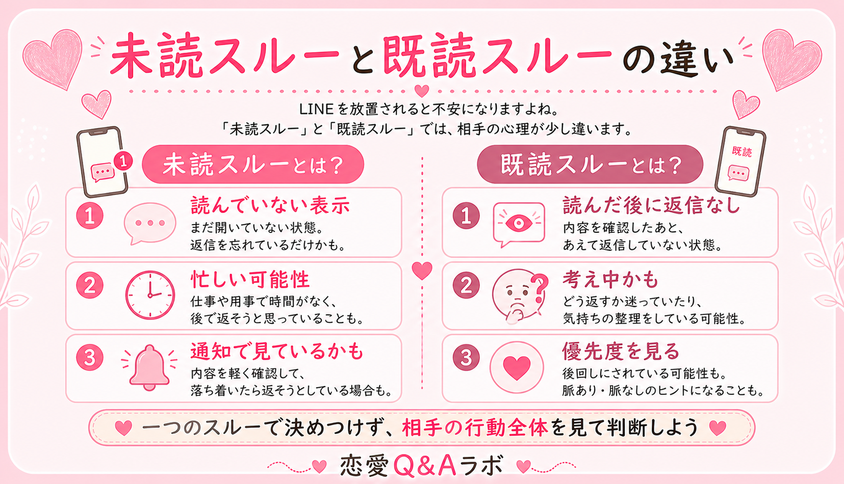 2回目のデートに繋げるための5つのポイント の図解