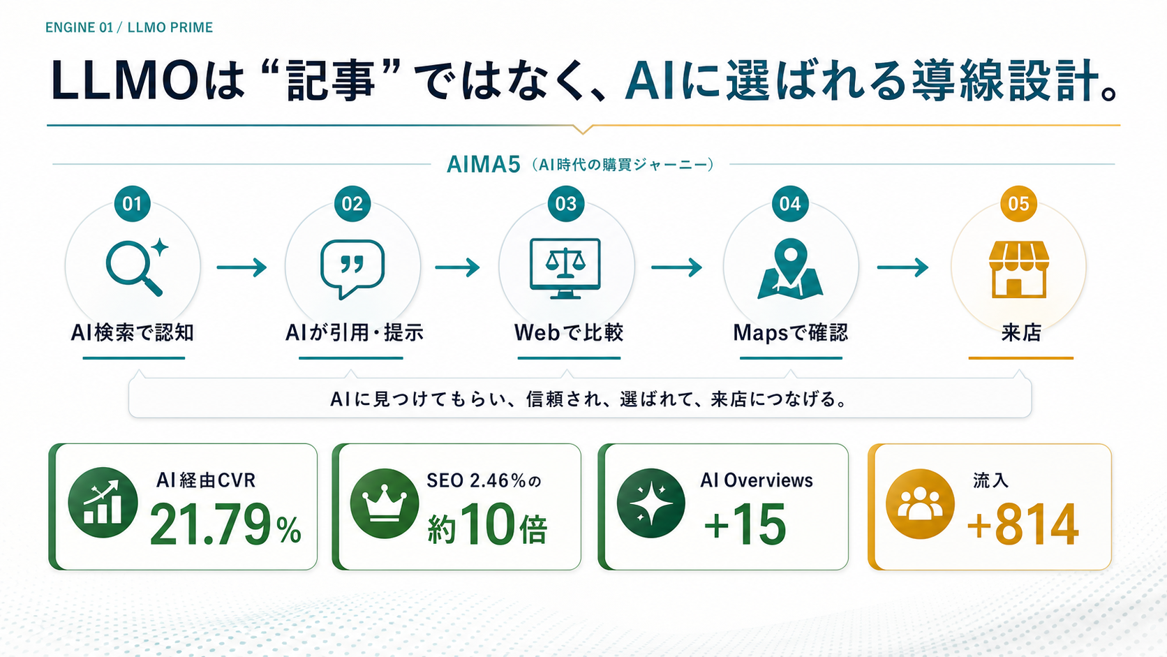初デートで心がけたいマナーと準備 の図解