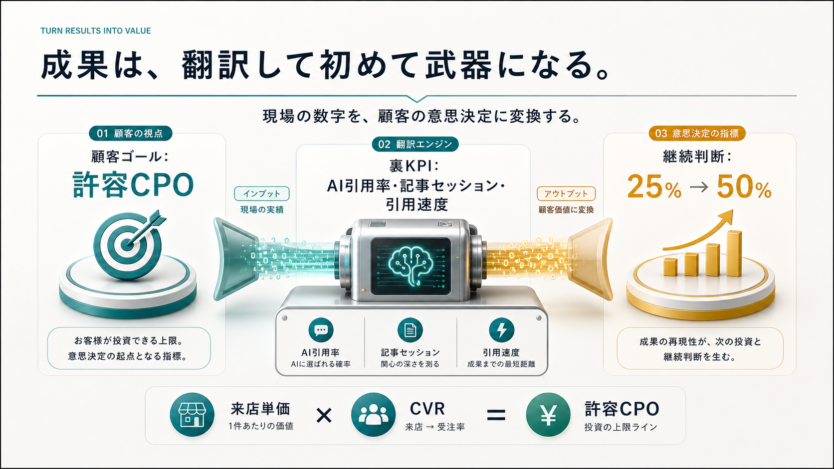 2回目のデートに誘われなかった場合の対処法 の図解