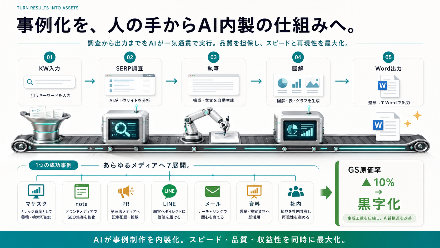 2回目のデートに繋がる人と繋がらない人の違い の図解