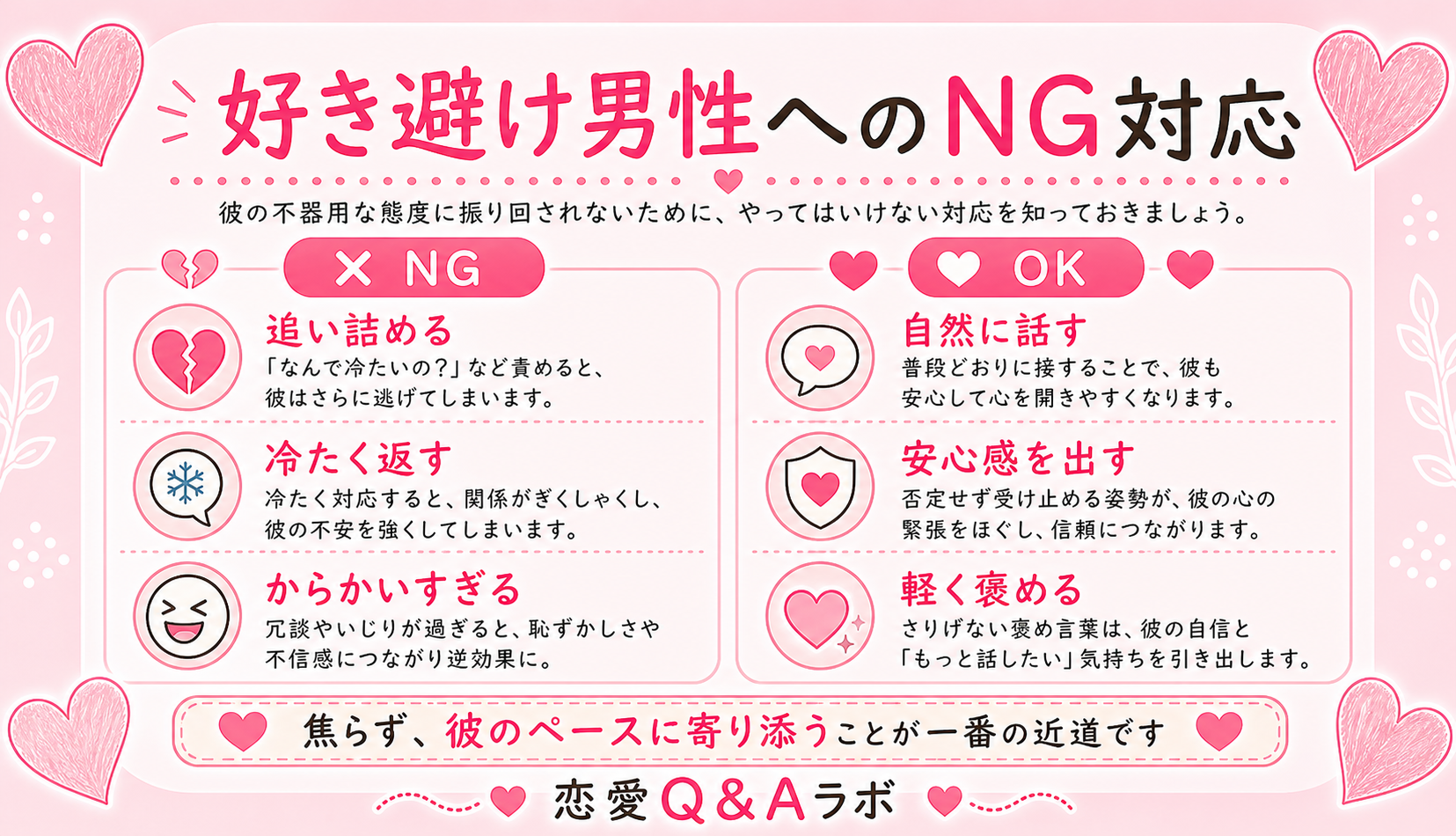 職場における好き避け男性の行動 の図解